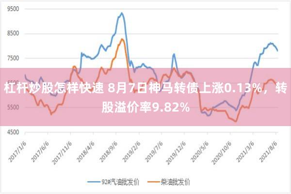 杠杆炒股怎样快速 8月7日神马转债上涨0.13%，转股溢价率9.82%